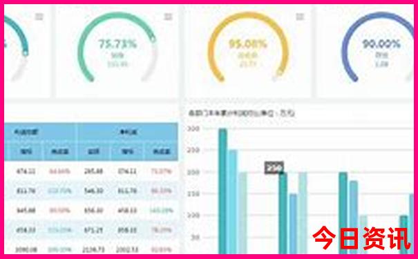 英国伦敦最漂亮三个地方